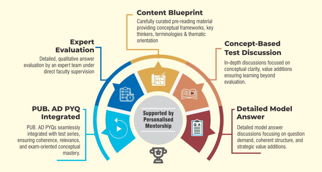 assessment